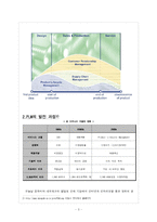 [CAD] PLM(Product Lifecycle Management)-3