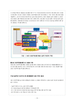 [CAD] PLM(Product Lifecycle Management)-18