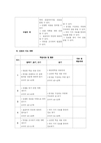 [국어과 교재연구] 5학년 2학기 말하기, 듣기-3