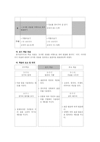 [국어과 교재연구] 5학년 2학기 말하기, 듣기-4
