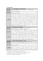 [국어과 교재연구] 5학년 2학기 말하기, 듣기-11