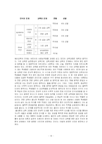 [교육철학] 플라톤의 교육사상-16