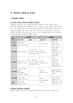 [교육철학] 플라톤의 교육사상-18