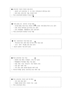 교육과정 지역화 -학교중심 교육과정-10