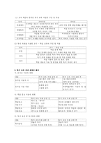 교육과정 지역화 -학교중심 교육과정-14