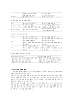 교육과정 지역화 -학교중심 교육과정-15