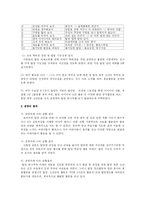 교육과정 지역화 -학교중심 교육과정-18