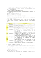 교육과정의 운영 및 평가-7