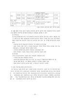 교육과정의 운영 및 평가-20