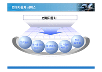 [경영학 생산관리] 자동차산업의 품질경영-14