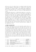 [경영] 금융제국 씨티그룹-5