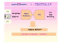 [마케팅] 비알코리아㈜ - 배스킨 라빈스 분석-5