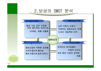 [마케팅] 의류업체(주) 보성 인터내셔널 실패요인 분석-2