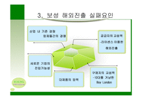[마케팅] 의류업체(주) 보성 인터내셔널 실패요인 분석-3