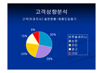 [마케팅] ㈜네오바이오텍 임플란트 제품의 호환성-6