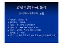 [마케팅] ㈜네오바이오텍 임플란트 제품의 호환성-8