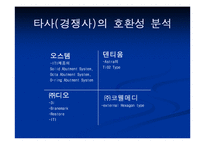 [마케팅] ㈜네오바이오텍 임플란트 제품의 호환성-15