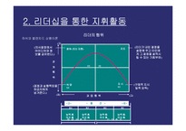 [조직인사] 지휘활동 리더쉽 연구-11