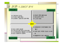 [마케팅] 현대자동차 SUV 투싼 분석-4