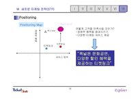 [마케팅] 티켓링크 마케팅 분석-14