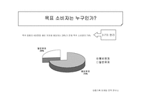 [마케팅] 하이트 맥주의 마케팅 커뮤티케이션 전략-2