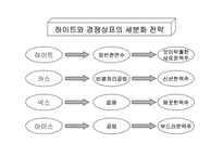 [마케팅] 하이트 맥주의 마케팅 커뮤티케이션 전략-7