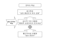 [마케팅] 하이트 맥주의 마케팅 커뮤티케이션 전략-8
