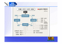 [회계] 회계윤리 교육의 필요성-9