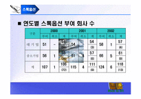 [회계] 회계윤리 교육의 필요성-19