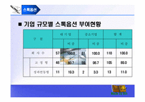 [회계] 회계윤리 교육의 필요성-20