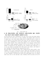 [식품영양학(영양학)] 연구과제-3