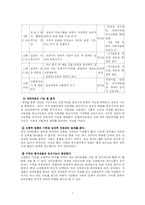 [인문사회계열] 정신장애인과 애견키우기-9