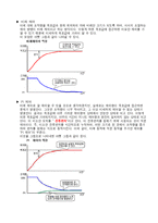 [제어응용실험] 직류전동기-5
