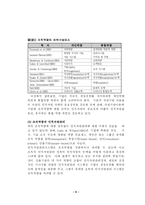 [경영] 인적자원관리 이론과 한국기업의 실천적 과제-13