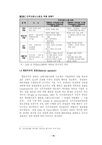 [경영] 인적자원관리 이론과 한국기업의 실천적 과제-14