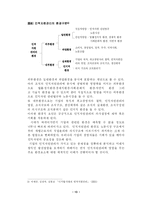 [경영] 인적자원관리 이론과 한국기업의 실천적 과제-17