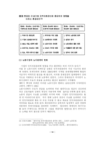 [경영] 인적자원관리 이론과 한국기업의 실천적 과제-18