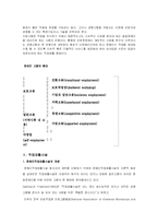 [인문사회계열] 직업재활시설의 현황과 문제점 및 개선방안-4