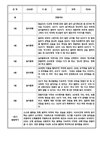 만3세 만4세 만5세 1년 놀이활동 일상생활 관찰일지 36Page (1학기,2학기 발달평가 포함된 관찰일지)-1