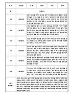 만3세 만4세 만5세 1년 놀이활동 일상생활 관찰일지 36Page (1학기,2학기 발달평가 포함된 관찰일지)-2