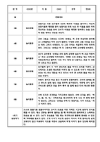 만3세 만4세 만5세 1년 놀이활동 일상생활 관찰일지 36Page (1학기,2학기 발달평가 포함된 관찰일지)-4