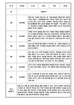 만3세 만4세 만5세 1년 놀이활동 일상생활 관찰일지 36Page (1학기,2학기 발달평가 포함된 관찰일지)-6