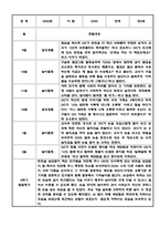 만3세 만4세 만5세 1년 놀이활동 일상생활 관찰일지 36Page (1학기,2학기 발달평가 포함된 관찰일지)-7
