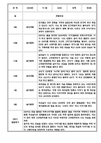 만3세 만4세 만5세 1년 놀이활동 일상생활 관찰일지 36Page (1학기,2학기 발달평가 포함된 관찰일지)-8