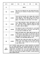만3세 만4세 만5세 1년 놀이활동 일상생활 관찰일지 36Page (1학기,2학기 발달평가 포함된 관찰일지)-9