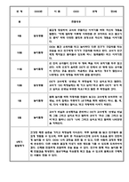 만3세 만4세 만5세 1년 놀이활동 일상생활 관찰일지 36Page (1학기,2학기 발달평가 포함된 관찰일지)-10
