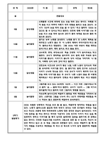만3세 만4세 만5세 1년 놀이활동 일상생활 관찰일지 36Page (1학기,2학기 발달평가 포함된 관찰일지)-11