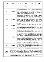 만3세 만4세 만5세 1년 놀이활동 일상생활 관찰일지 36Page (1학기,2학기 발달평가 포함된 관찰일지)-12