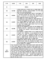 만3세 만4세 만5세 1년 놀이활동 일상생활 관찰일지 36Page (1학기,2학기 발달평가 포함된 관찰일지)-13