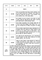 만3세 만4세 만5세 1년 놀이활동 일상생활 관찰일지 36Page (1학기,2학기 발달평가 포함된 관찰일지)-14